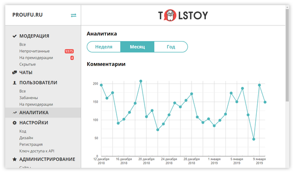 Следи за ростом. Новый раздел аналитики в админке